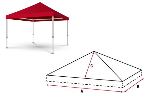 Dargestellt ist ein rotes Zeltdach mit vier Metallbeinen. Darunter befindet sich ein Liniendiagramm des Zeltdachs mit den Abmessungen A (Basislänge), B (Basisbreite) und C (Höhe von der Basis bis zur Spitze).