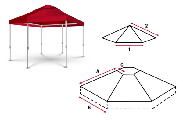 Abbildung eines roten Faltzelts mit vier Beinen. Enthält Diagramme, die die Abmessungen zeigen: 1 misst die Breite, 2 misst die Höhe, A misst die Länge, B misst die Tiefe und C misst die Spitzenhöhe.